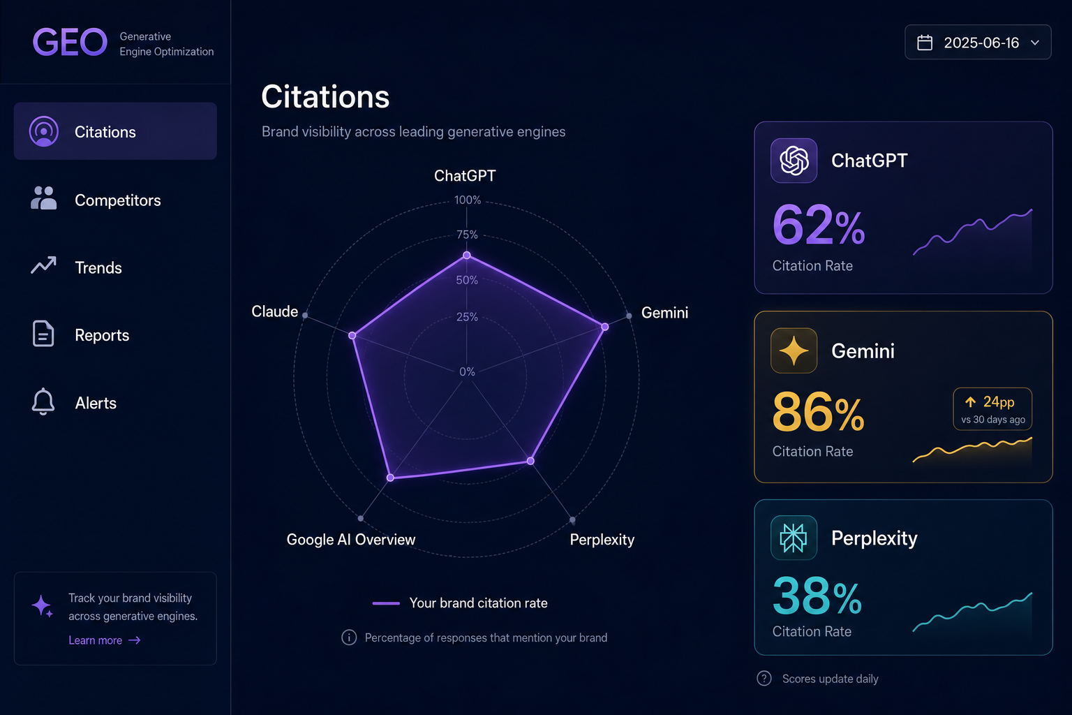 GEO AI Search Visibility