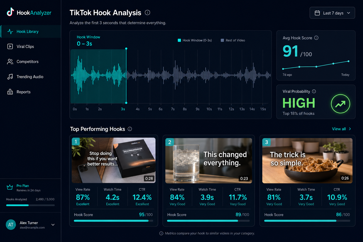 TikTok Hook Analysis